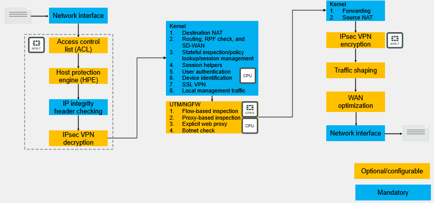 Study diagram