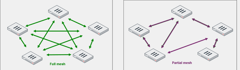 Study diagram