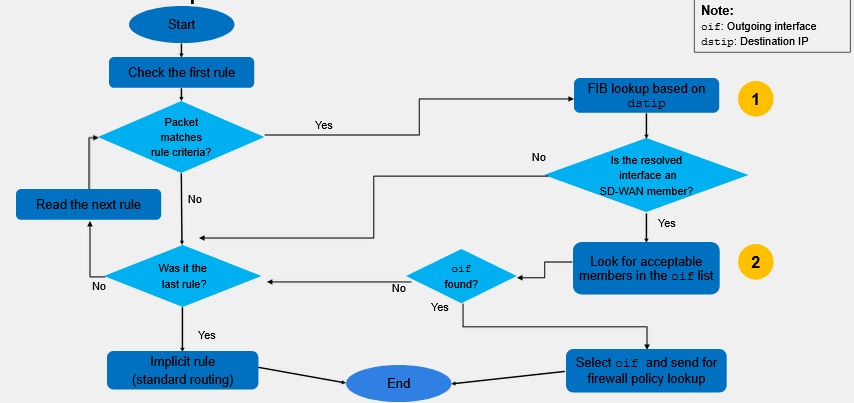 Study diagram