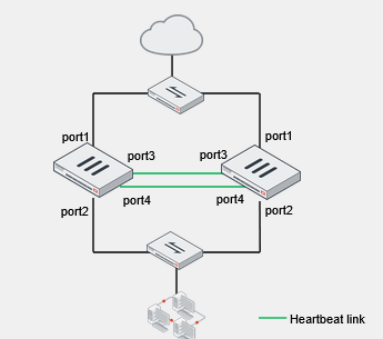 Study diagram