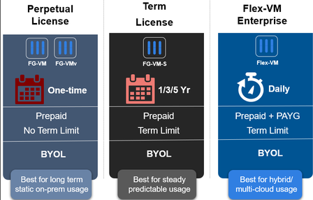 Study diagram