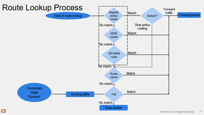 Study diagram